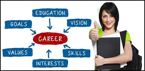 prxium|Education & Career Guidance 